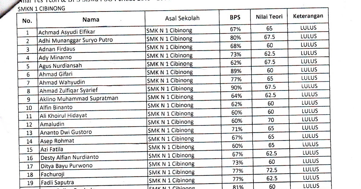 Bk Online Smkn 1 Cibinong Psikotes Dan Interview Siap Q