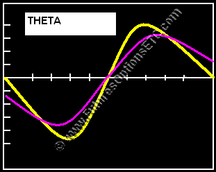 option theta trading strategy