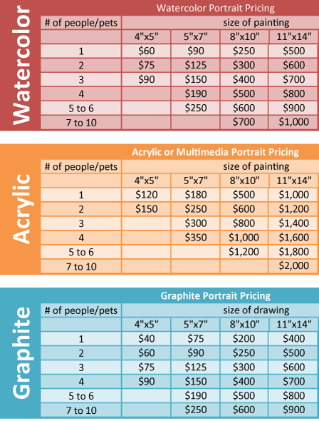 portrait pricing