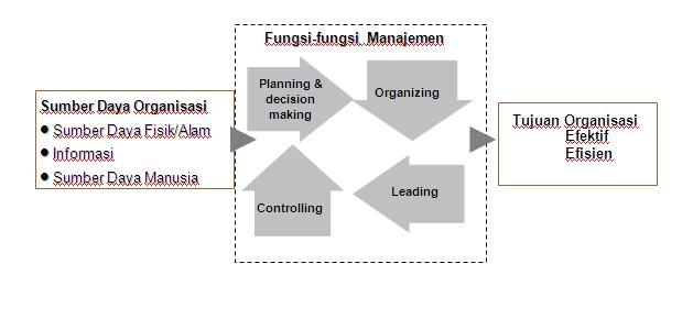 Jzcheater Fungsi Manajemen Dalam Bisnis