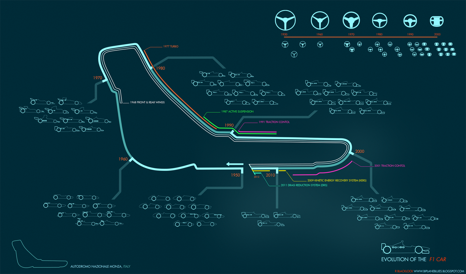 F1_Evolution_Timeline_003_Monza_Wheels.png