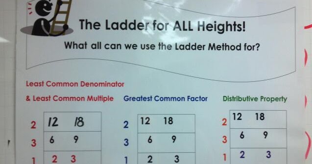Mrs. Graff's 6th Grade Math Class: Ladder Method Poster
