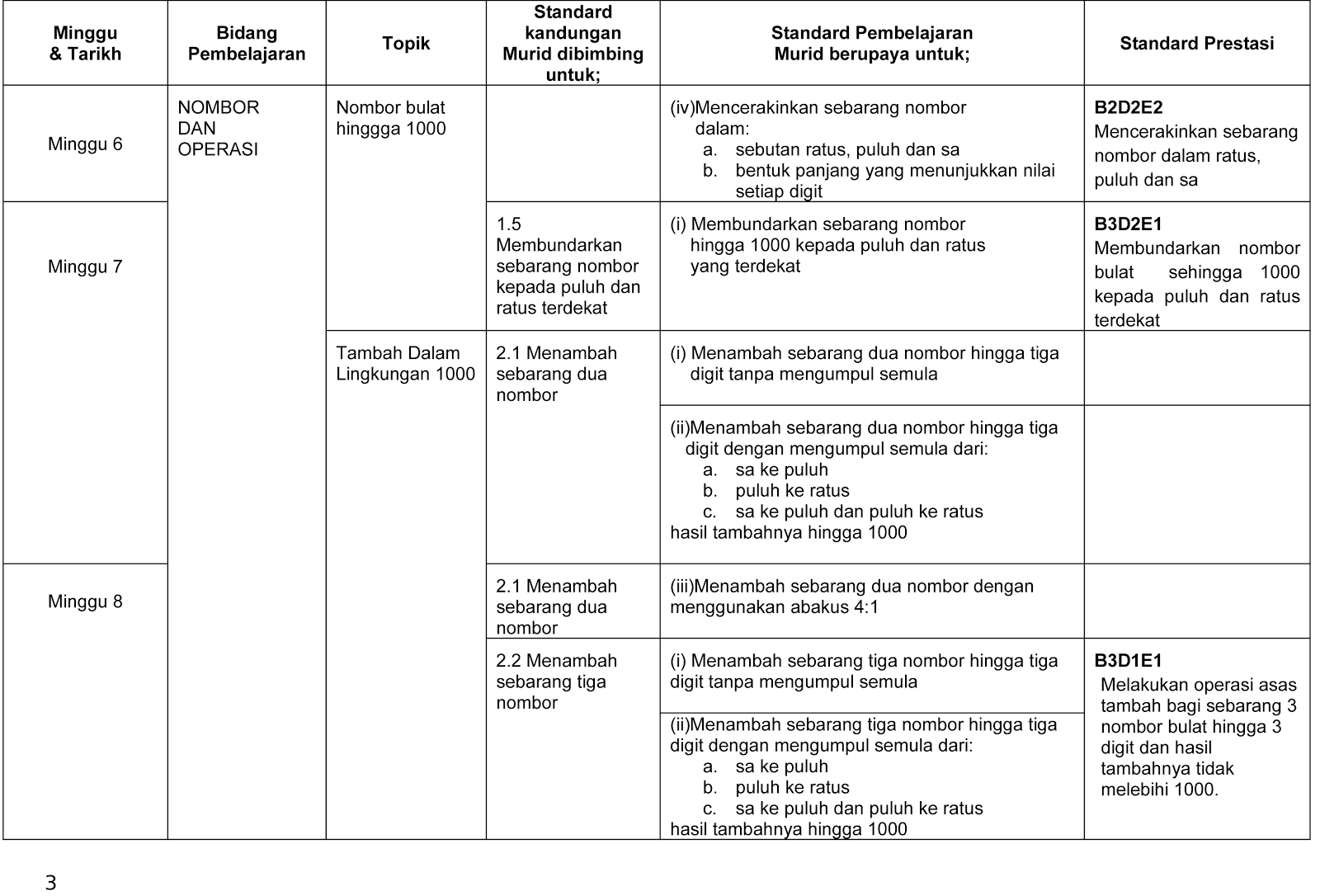 Rancangan Tahunan Bahasa Inggeris Sk Tahun 2 Kssr 2012