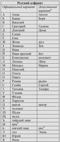 Кириллический фонетический алфавит
