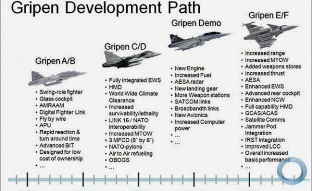 Gripen+development.jpg
