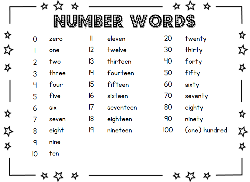 Numbers In Word Form Chart