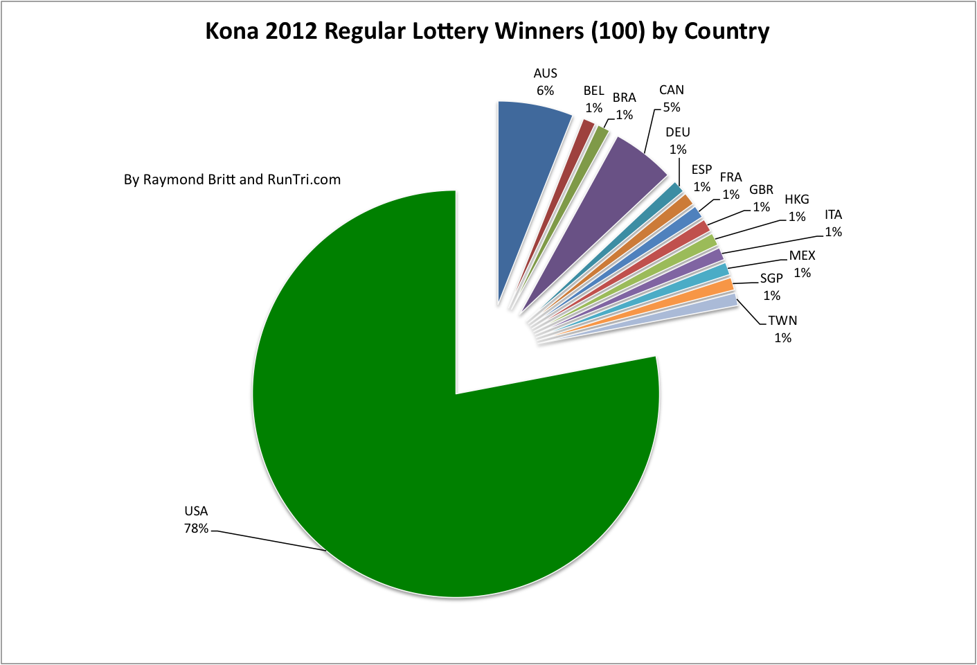 lottery analysis Abstract: background: researchers and public health officials in canada, the united states and australia have for some time noted broader geographic. lottery analysis Abstract: background: researchers and public health officials in canada, the united states and australia have for some time noted broader geographic.