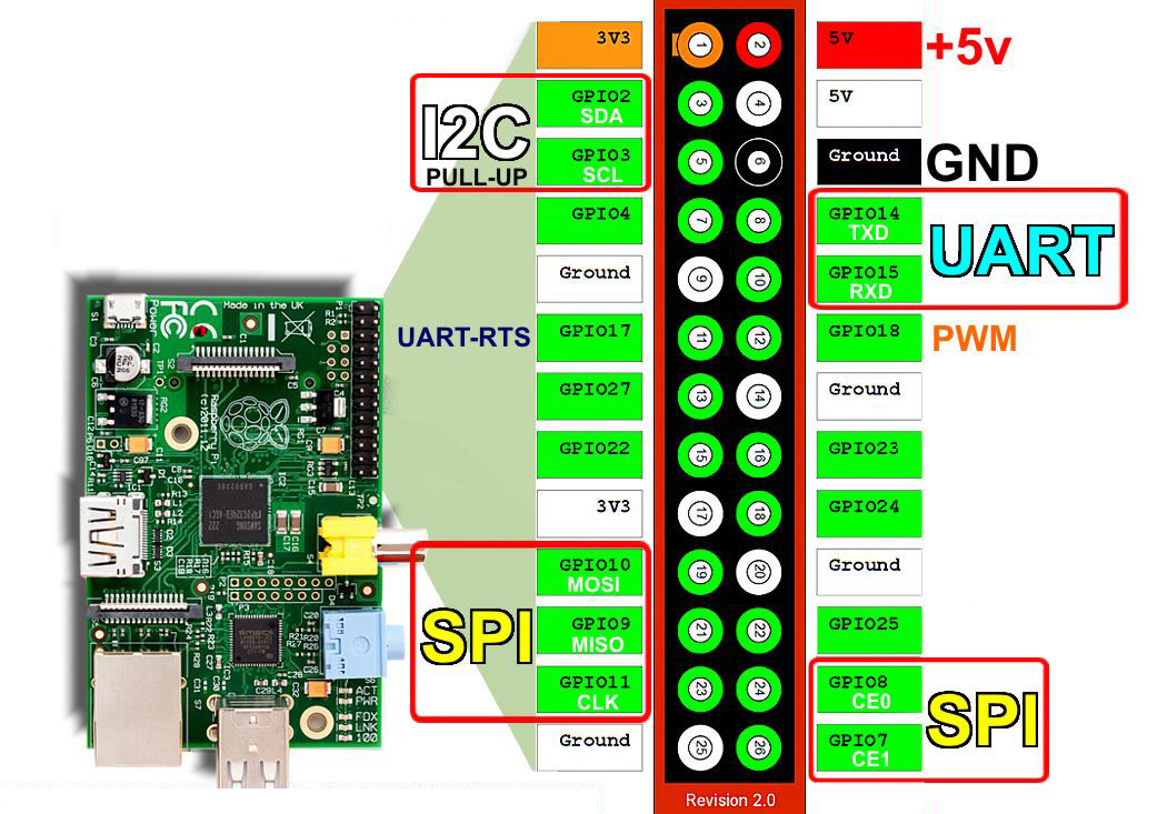 raspberry pi php5 has no installation candidate raspberry pi php5 has no installation candidate
