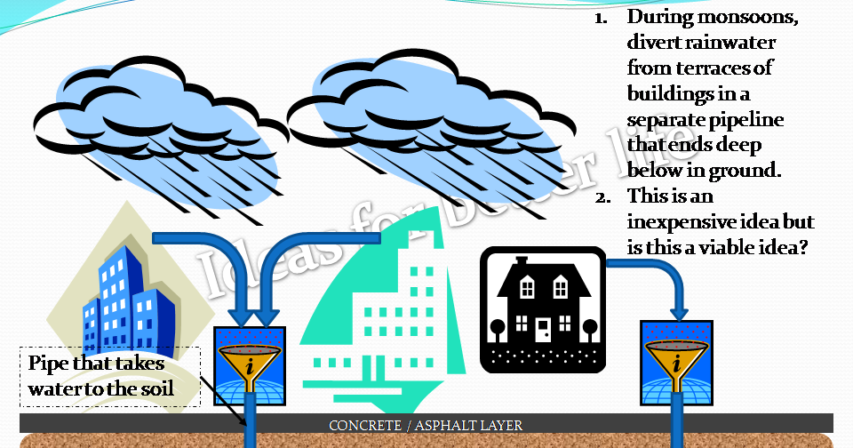 Idea For Better Life - Recharging Ground Water