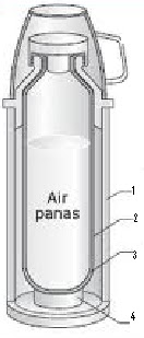 Pendidikan Berkarakter Soal Ipa Kelas 6 Semester 1 Konduktor Dan Isolator Panas Bg 1