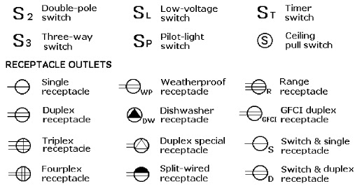 ELECTRICAL WIRING DIAGRAM GRAPHIC SYMBOLS BASIC INFORMATION AND