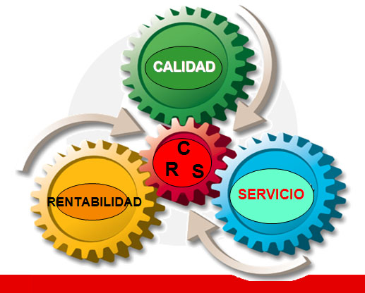CALIDAD DE UN PRODUCTO O SERVICIO calidad de un producto o servicio: