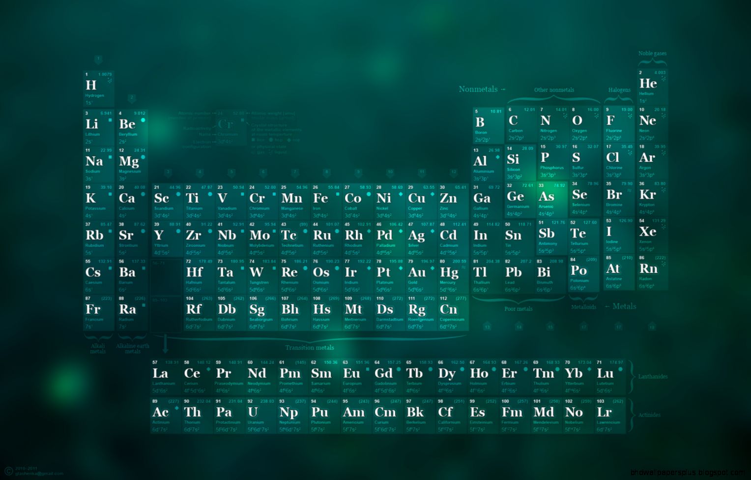 Just a wallpaper you might like chemistry Just a wallpaper you might like chemistry