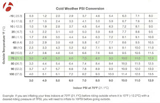 Pressure Temperature Conversion Chart