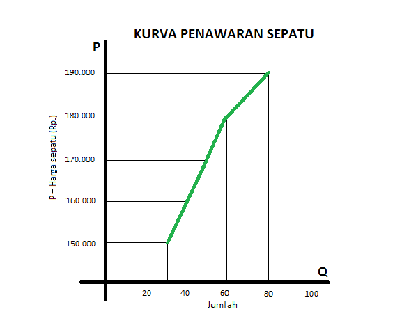 fcs fuat cepat selamat 8 smp ekonomi pembentuk harga fcs fuat cepat selamat 8 smp ekonomi pembentuk harga