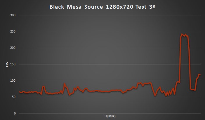 Black+Mesa+source+tiempo+3%C2%BA+test.png