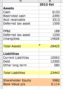 starbucks off balance sheet Starbucks: focusing on overseas growth nov2717 the impact of off-balance sheet leases starbucks utilizes a sizable amount of off-balance sheet. starbucks off balance sheet Starbucks: focusing on overseas growth nov2717 the impact of off-balance sheet leases starbucks utilizes a sizable amount of off-balance sheet.