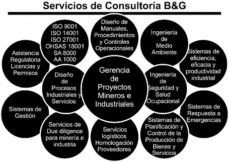 Servicios