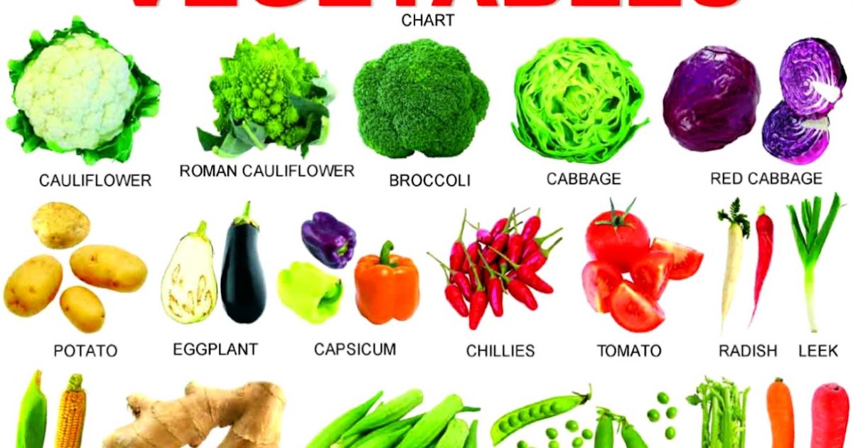 Vegetable List A Z With Pictures Wallpapers Gallery