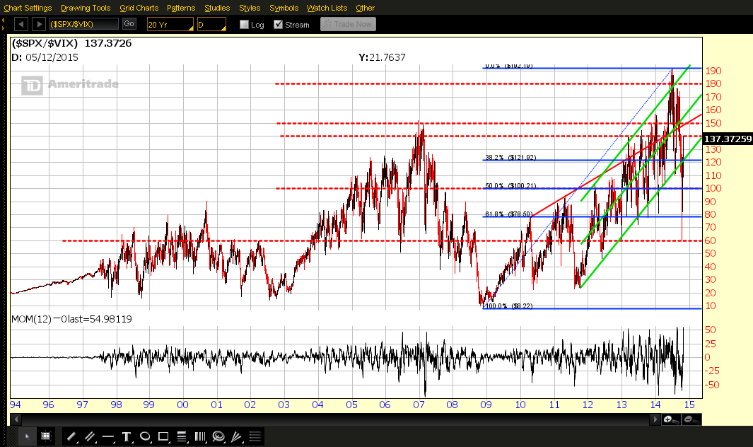 Vix option trading strategy