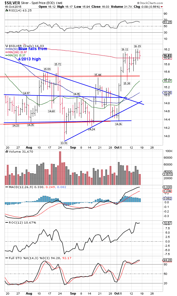 Silver forex price