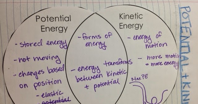 Grandell's Nifty Notebooks : Thursday, Jan 8th-Potential and Kinetic Energy