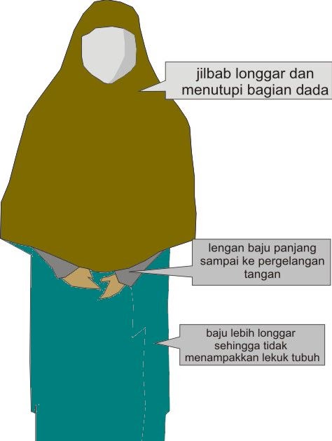 SABEELUNA: Cara Berpakaian Yang Syar�i bagi Muslimah