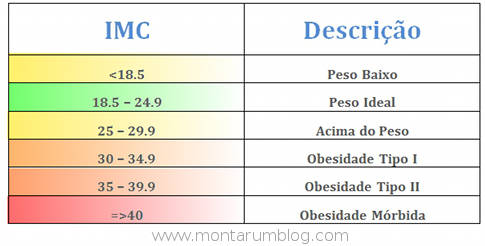 calcule sua saude