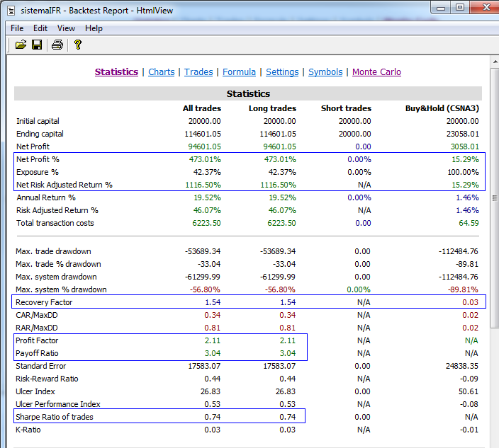 Trading system recovery factor