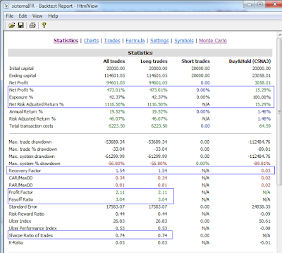Trading system overfitting