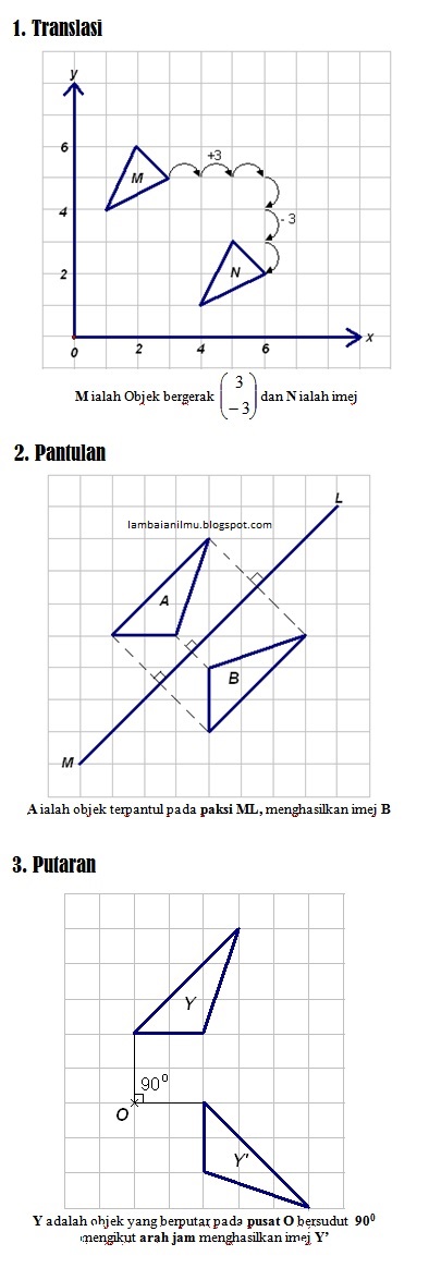 PT3 Nota MathTingkatan 2