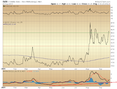 $VIX