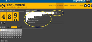 White People Killed By Cops = 245 All Others Combined = 246 http://www.theguardian.com/us-news/ng-interactive/2015/jun/01/the-counted-map-us-police-killings