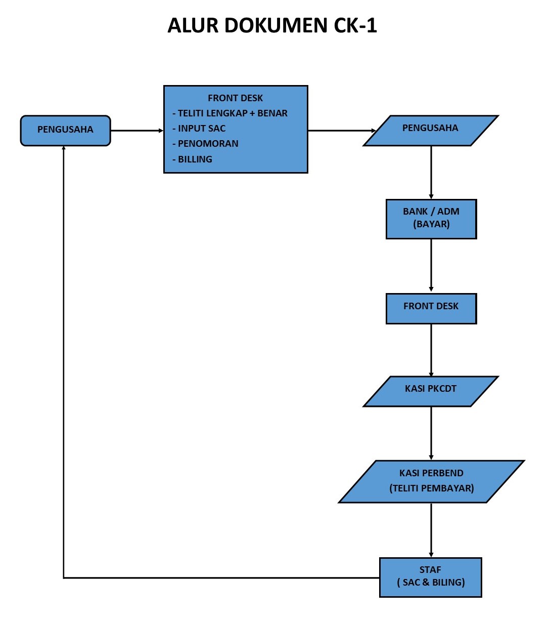 microsoft word flowchart
