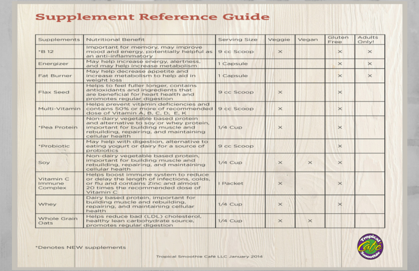 tropical smoothie nutrition