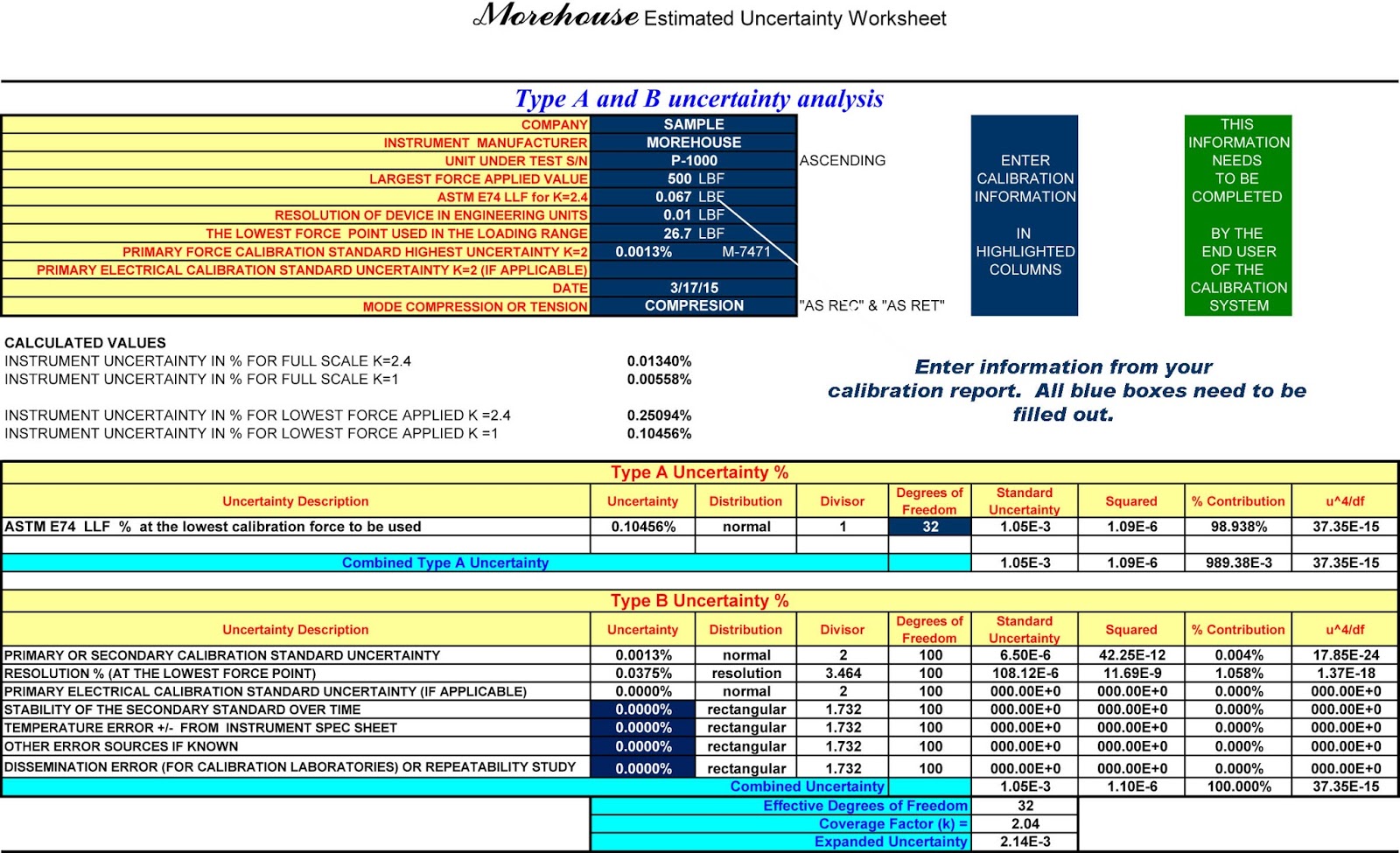 Calculating Calibration and Measurement Capability (CMC) using the ASTM Lower Limit Factor (LLF)