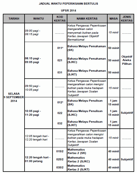 jadual waktu peperiksaan upsr Jadual waktu peperiksaan upsr 2017 ok jadual waktu peperiksaan upsr 2017 article at saps ibubapa. jadual waktu peperiksaan upsr Jadual waktu peperiksaan upsr 2017 ok jadual waktu peperiksaan upsr 2017 article at saps ibubapa.