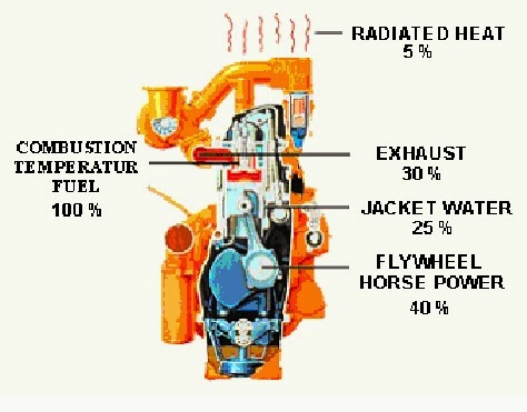 Alat Berat Poliban Sistem Pendingin Engine Liquid Cooled