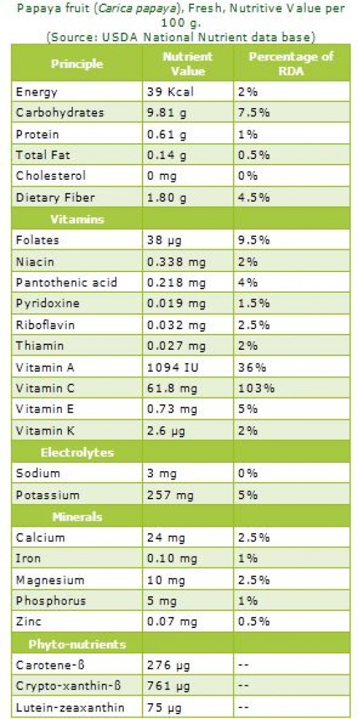 Health And Nutrition Facts 10 Amazing Health & Nutritional Benefits of