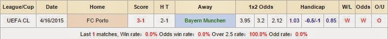 Chuyên gia soi kèo Bayern Munich vs Porto