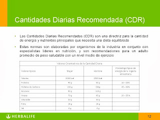 Productos Herbalife CDR
