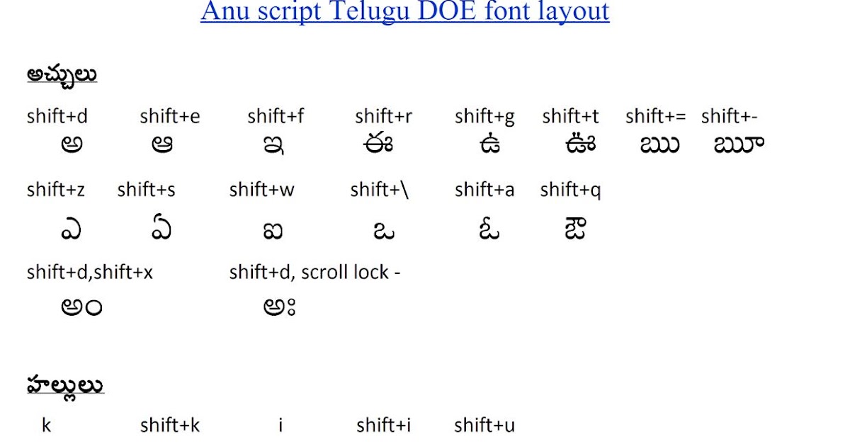 i have installed anu fonts but unable to type in telugu