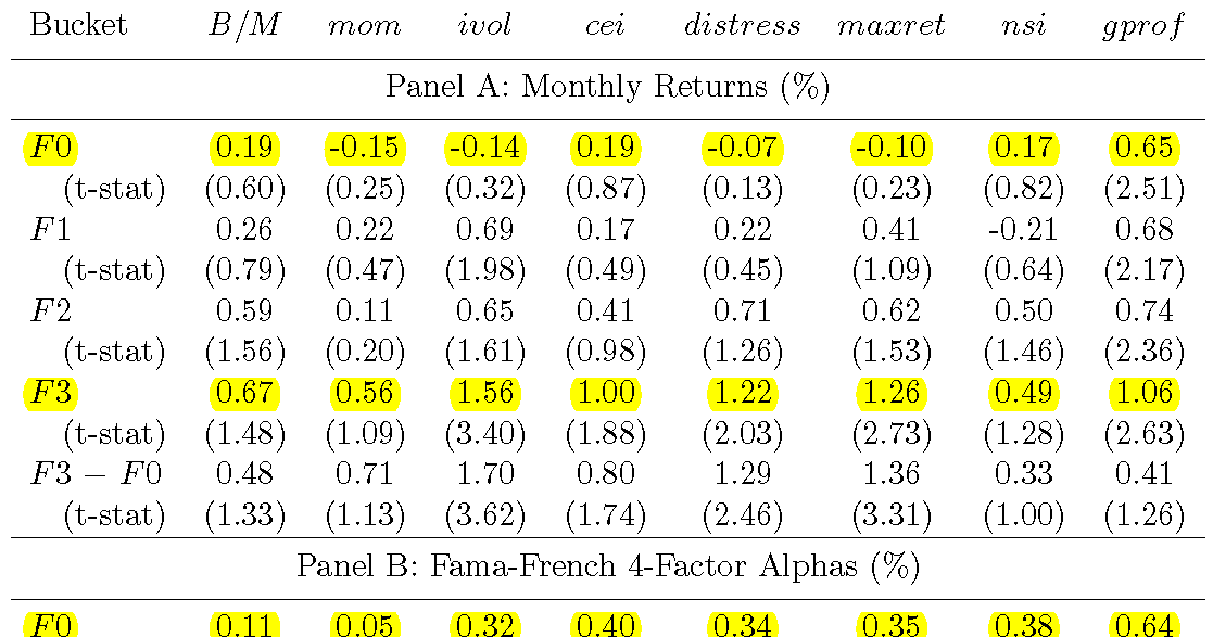 conditional asset pricing and stock market anomalies in europe