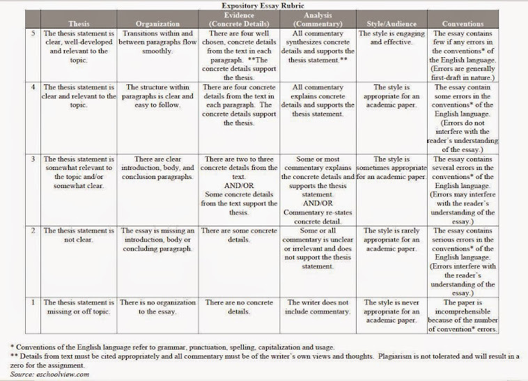 Rubric for 6th grade writing image