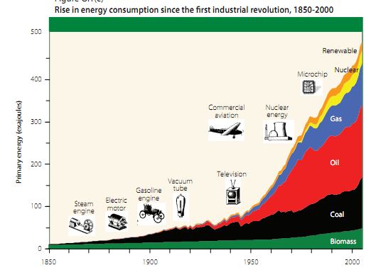 How The United Nations Justifies Mass Genocide World+energy