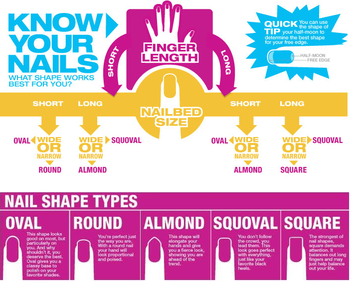 One Hundred Words Nail Chart