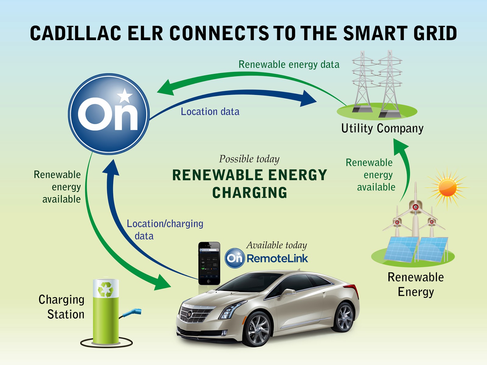 "Smart Grid Ready" Explained Jim Coleman Cadillac