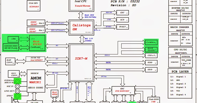 HP DV2000 Compaq V3000 (Intel945),91.4F501.001 Free Download Laptop