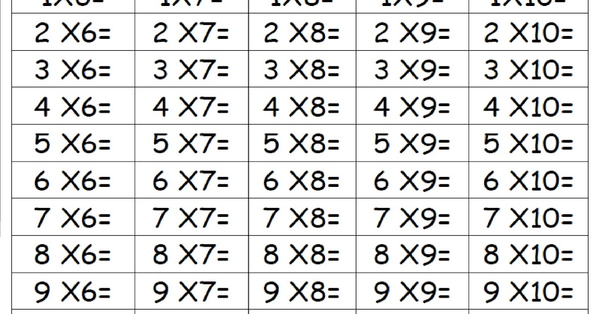 Entre bichos y lentejas Tablas de multiplicar