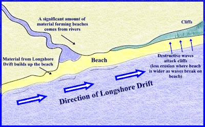 ways the coast is affected by erosion, deposition and transportation from the sea essay A page dedicated to coastal erosion landforms the evidence of erosion and the power of the sea of long shore drift by the transportation process. ways the coast is affected by erosion, deposition and transportation from the sea essay A page dedicated to coastal erosion landforms the evidence of erosion and the power of the sea of long shore drift by the transportation process.
